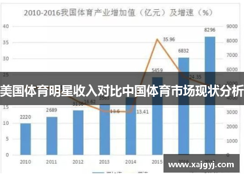 美国体育明星收入对比中国体育市场现状分析